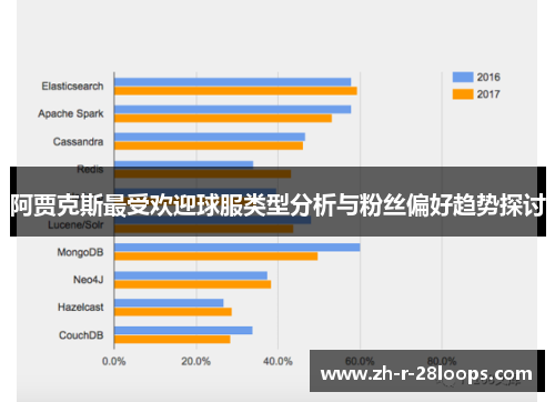 阿贾克斯最受欢迎球服类型分析与粉丝偏好趋势探讨