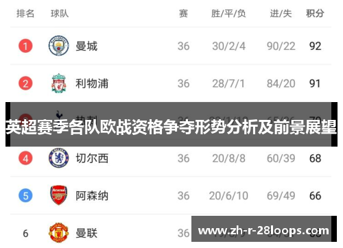 英超赛季各队欧战资格争夺形势分析及前景展望 英超赛季各队欧战资格争夺形势分析及前景展望