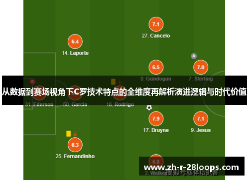 从数据到赛场视角下C罗技术特点的全维度再解析演进逻辑与时代价值