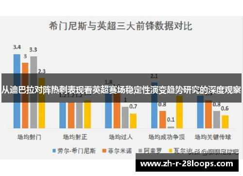 从迪巴拉对阵热刺表现看英超赛场稳定性演变趋势研究的深度观察